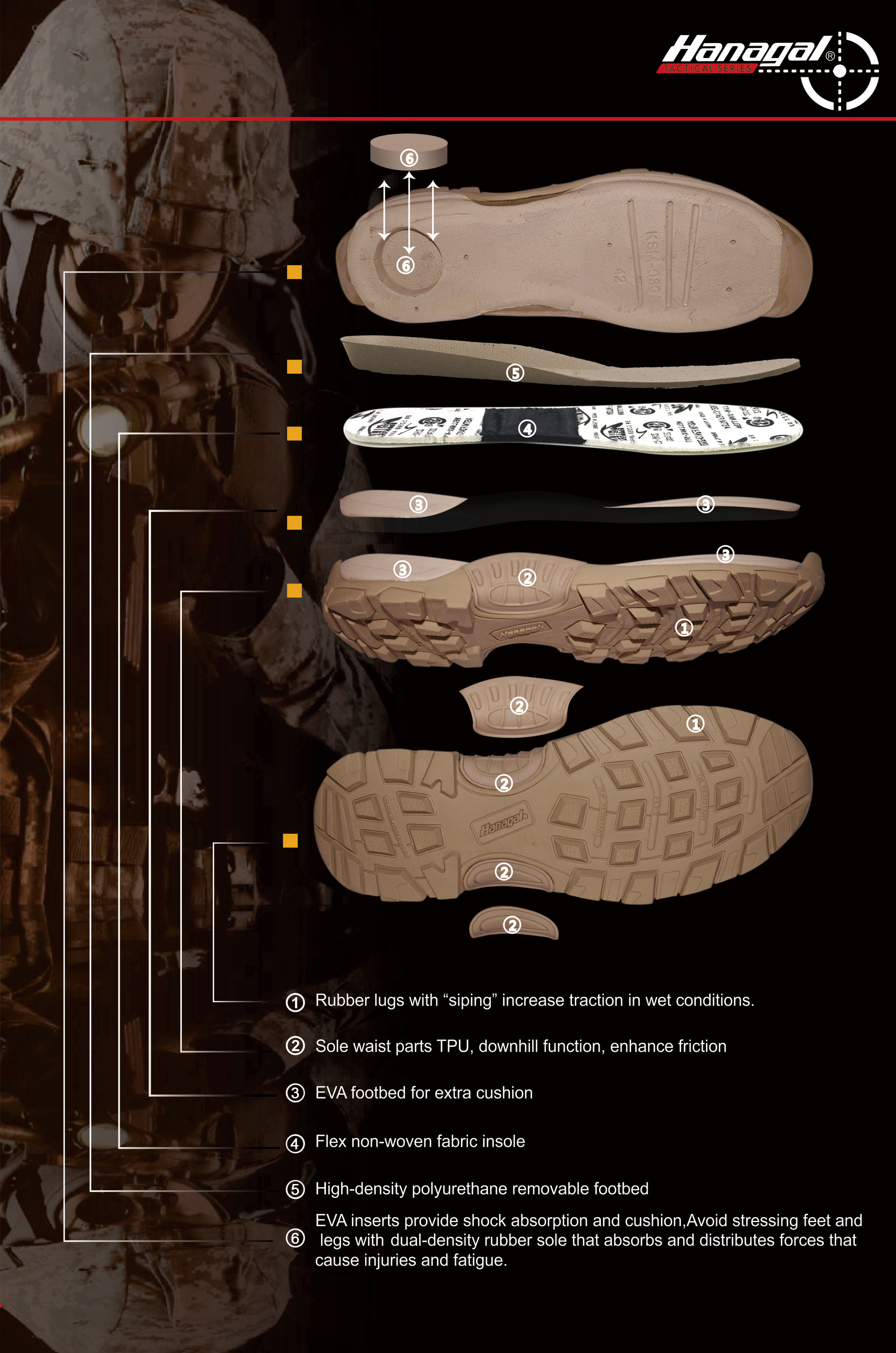 Mellemsålsmaterialer til udendørssko: EVA, PU eller TPU?